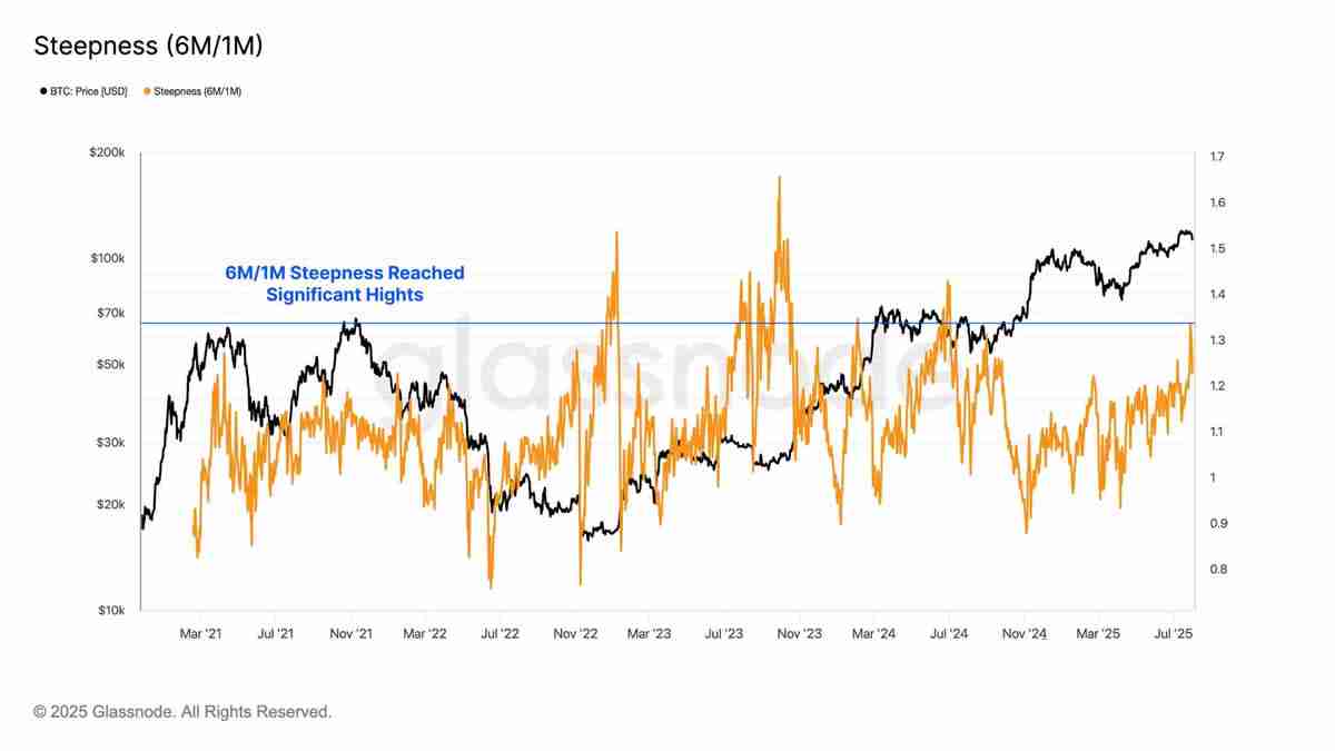 以太坊(ETH)逼近历史新高，接下来是冲击1万还是深度回调？